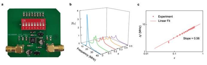 Fig4