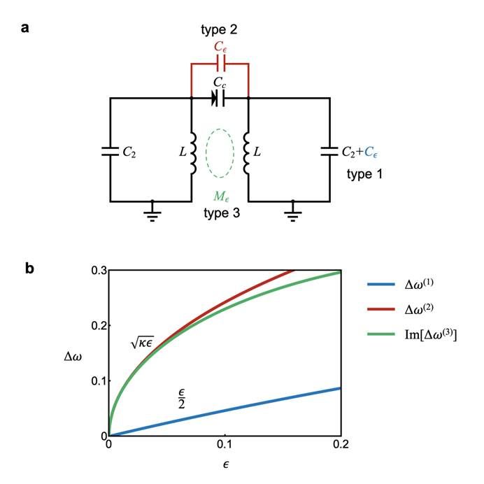 Fig2
